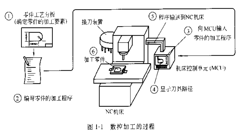 数控及CNC加工与屏幕与交换设备与光电存储的发展应用研究