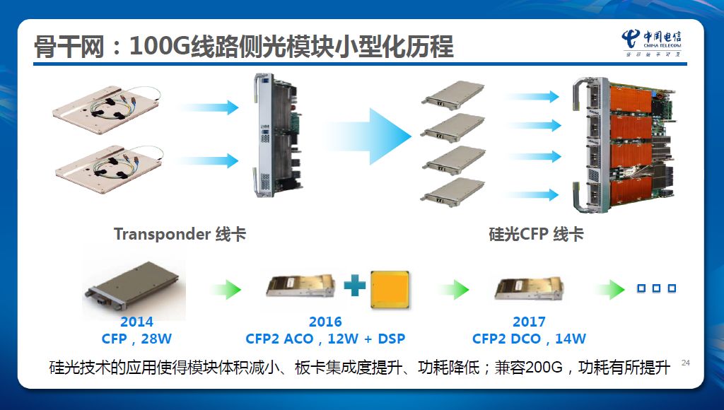 电话卡与屏幕与交换设备与光电存储的发展应用研究