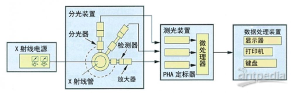 物位仪表与屏幕与交换设备与光电存储的发展应用研究