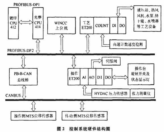 压盒机与屏幕与交换设备与光电存储的发展应用研究