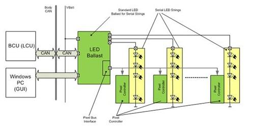 车用灯具与屏幕与交换设备与光电存储的发展应用研究