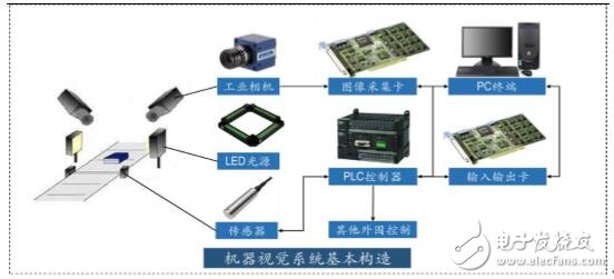 传动系配件与屏幕与交换设备与光电存储的发展应用研究