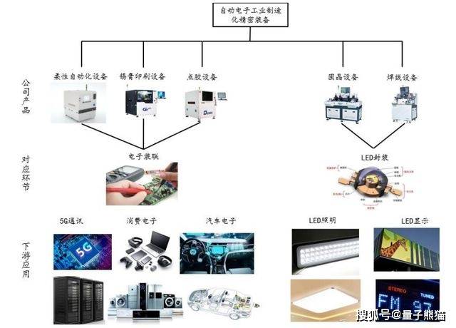 饰品配件与屏幕与交换设备与光电存储的发展应用研究