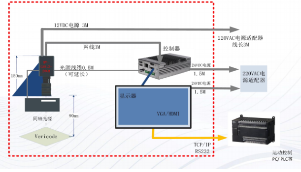 工具包、工具箱与屏幕与交换设备与光电存储的发展应用研究