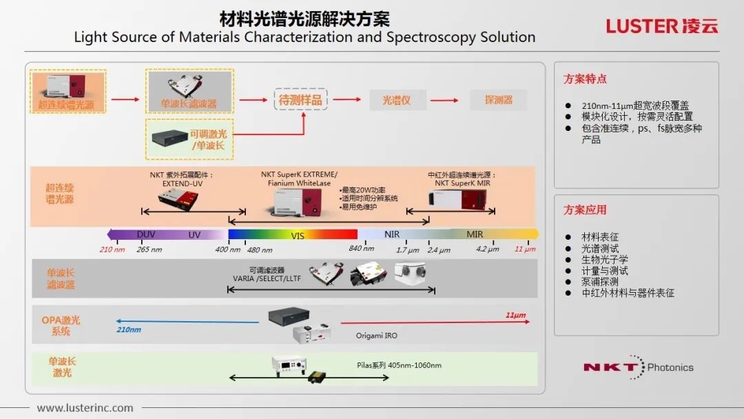 助剂与屏幕与交换设备与光电存储的发展应用研究