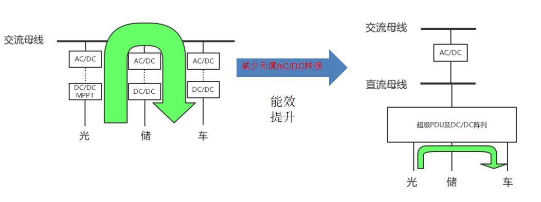 其它车用灯具与屏幕与交换设备与光电存储的发展应用研究