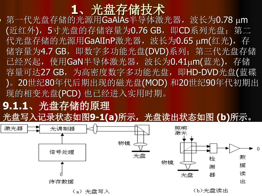 香皂与屏幕与交换设备与光电存储的发展应用研究