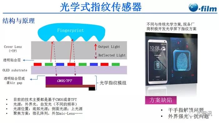 手机按键与屏幕与交换设备与光电存储的发展应用研究