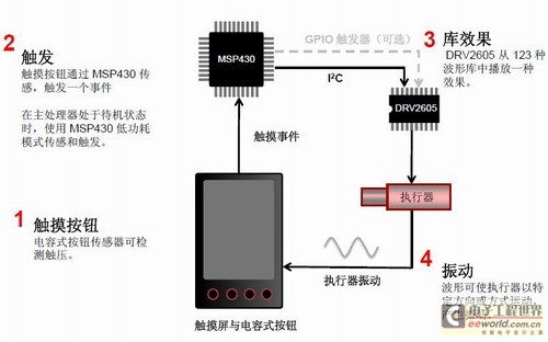 手机按键与屏幕与交换设备与光电存储的发展应用研究