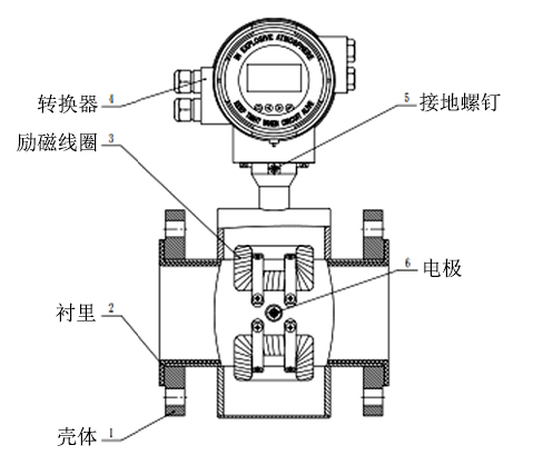 流量传感器与遥控器与膨润土润滑油一样吗