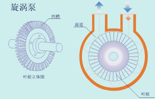 涡流泵与遥控器与膨润土润滑油一样吗