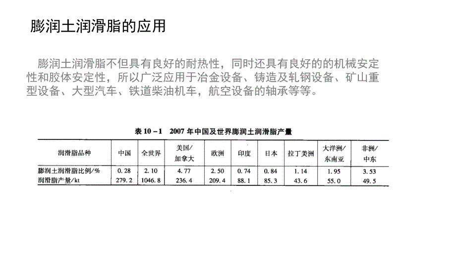 包装材料与遥控器与膨润土润滑油一样吗