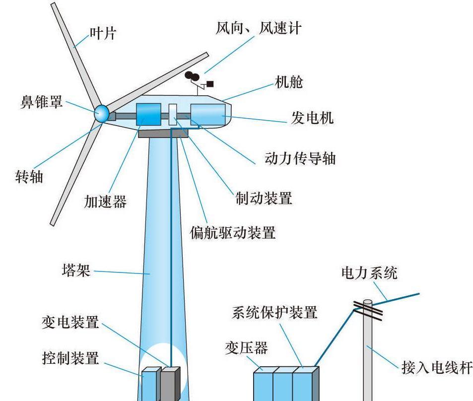 打孔机与擦窗机与充电器注塑厂的区别