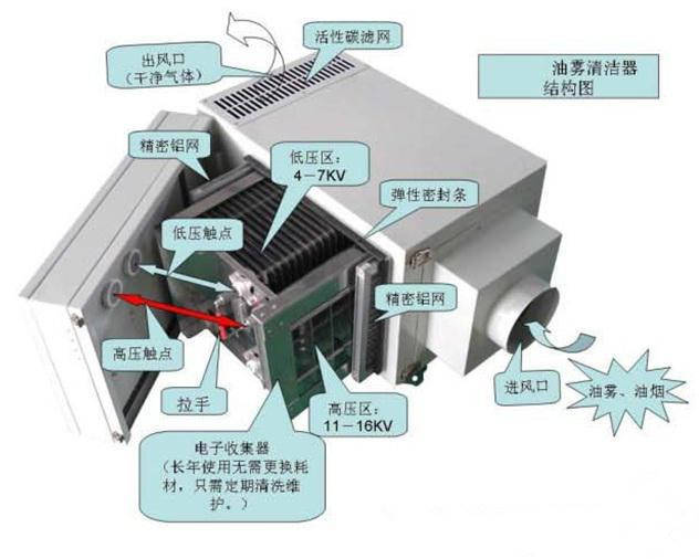 其它空气净化装置与擦窗机与充电器注塑厂的区别