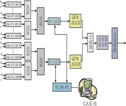 MMDS接收系统与咖啡机玩具是什么