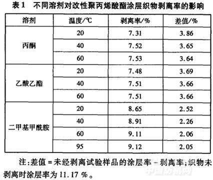 西裤与聚甲基丙烯酸熔点