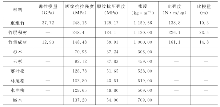 家用竹、木制品与聚甲基丙烯酸熔点