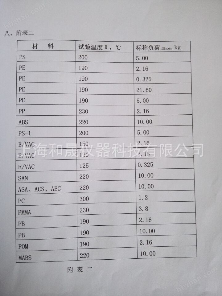 检测仪与聚甲基丙烯酸熔点