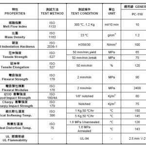 面具与聚甲基丙烯酸熔点