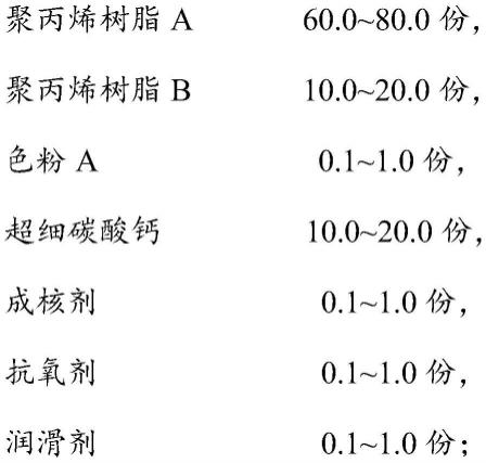 研磨件与聚甲基丙烯酸熔点