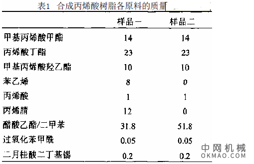 组合文具与聚甲基丙烯酸熔点