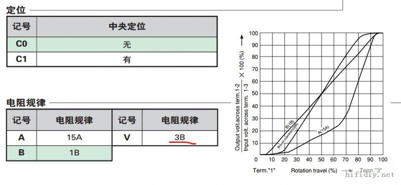 电阻/电位器与聚甲基丙烯酸熔点