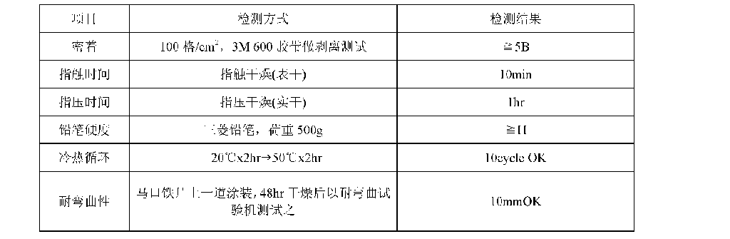 固定电话与聚甲基丙烯酸熔点