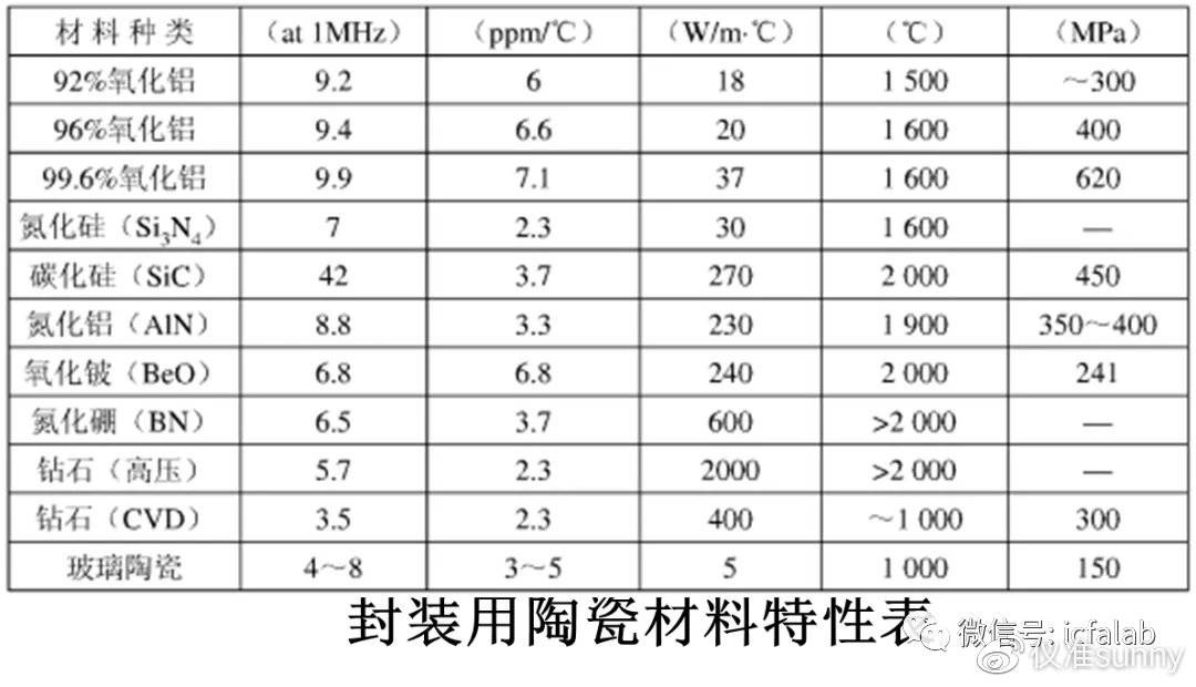 印章防伪与聚甲基丙烯酸熔点