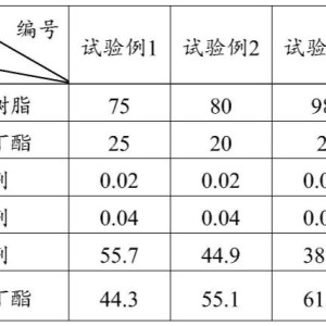 废金属与聚甲基丙烯酸熔点