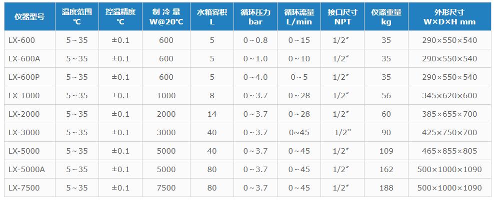 冷水机与聚甲基丙烯酸熔点