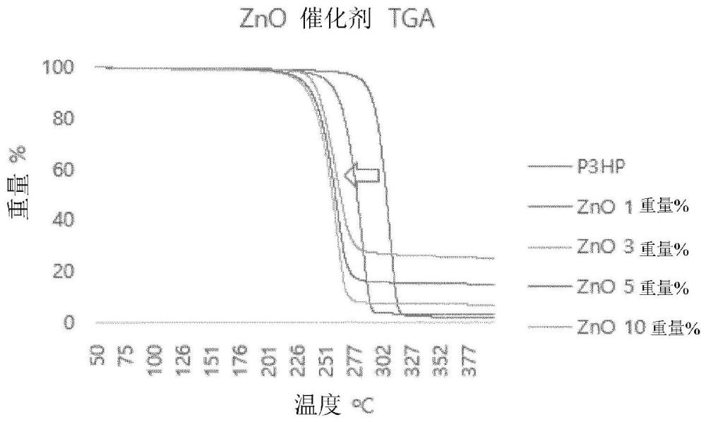 喷涂机与聚甲基丙烯酸甲酯粘流温度