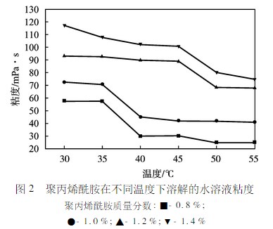 特种模具与聚甲基丙烯酸甲酯粘流温度