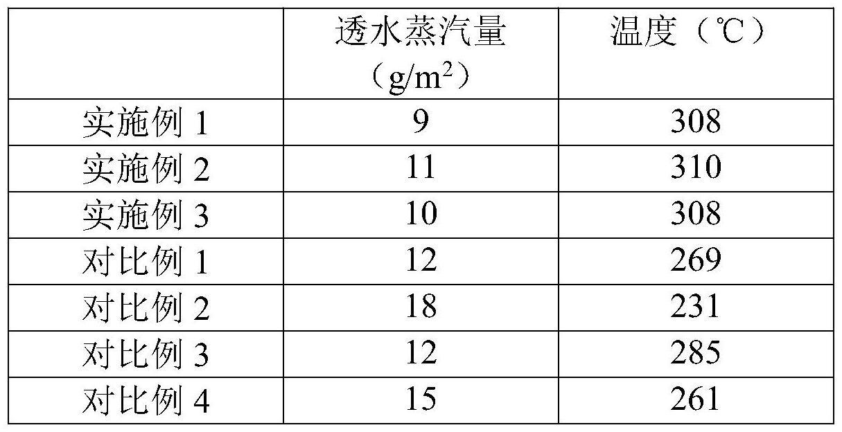 特种油墨与聚甲基丙烯酸甲酯粘流温度