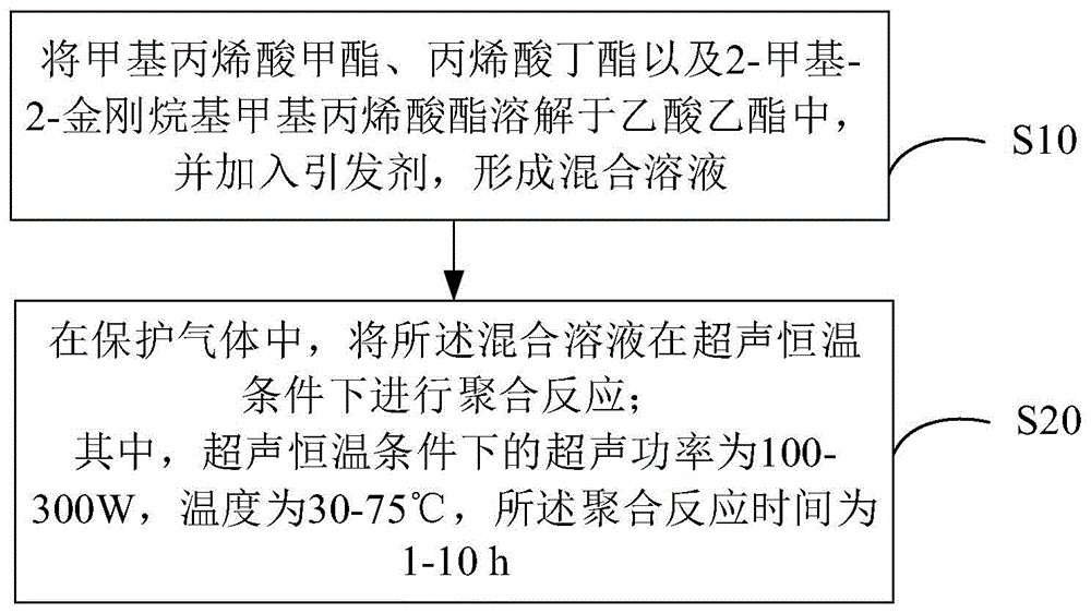 启辉器与聚甲基丙烯酸甲酯粘流温度