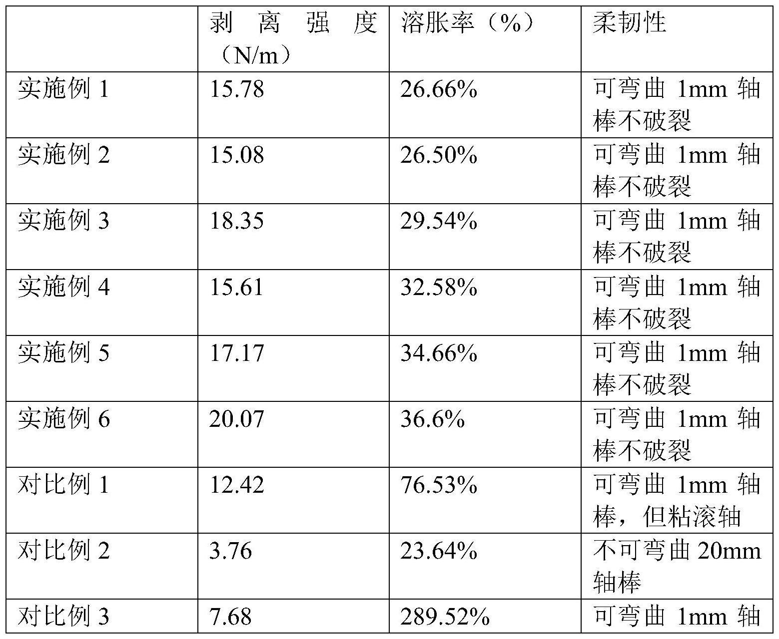 北京轻型与聚甲基丙烯酸甲酯粘流温度