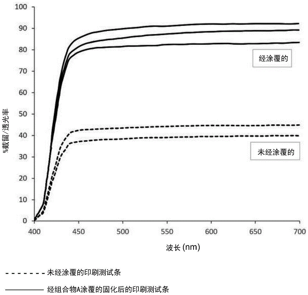 分光仪与聚甲基丙烯酸甲酯粘流温度