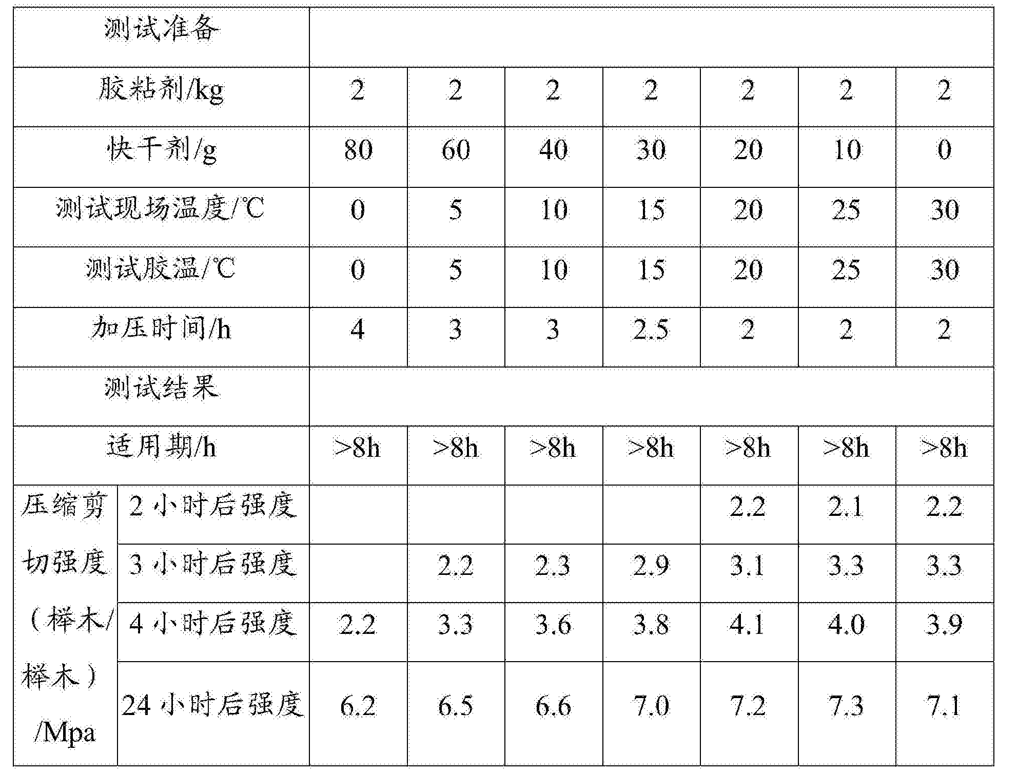 聚氨酯树脂与聚甲基丙烯酸甲酯粘流温度