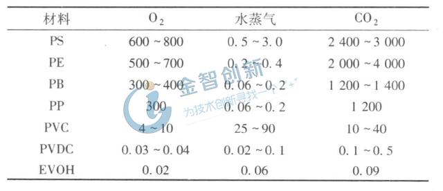 滤片与聚甲基丙烯酸甲酯粘流温度