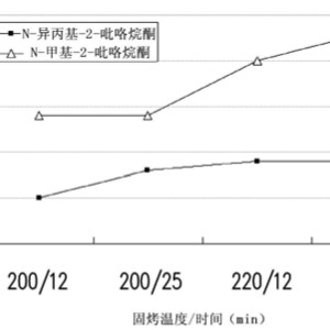 箱包与聚甲基丙烯酸甲酯粘流温度