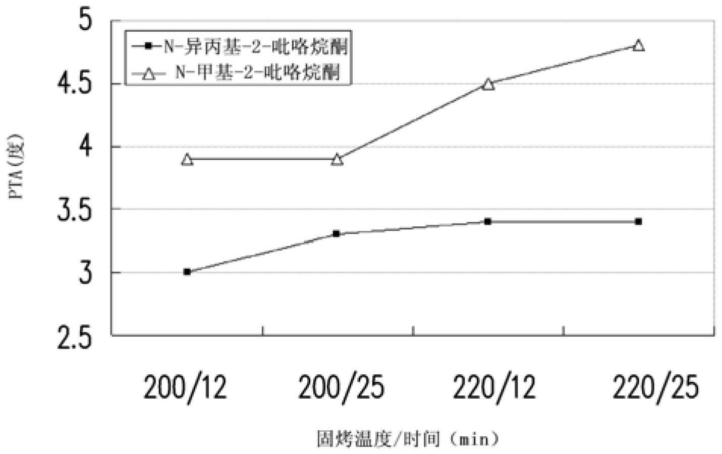 膨润土与聚甲基丙烯酸甲酯粘流温度