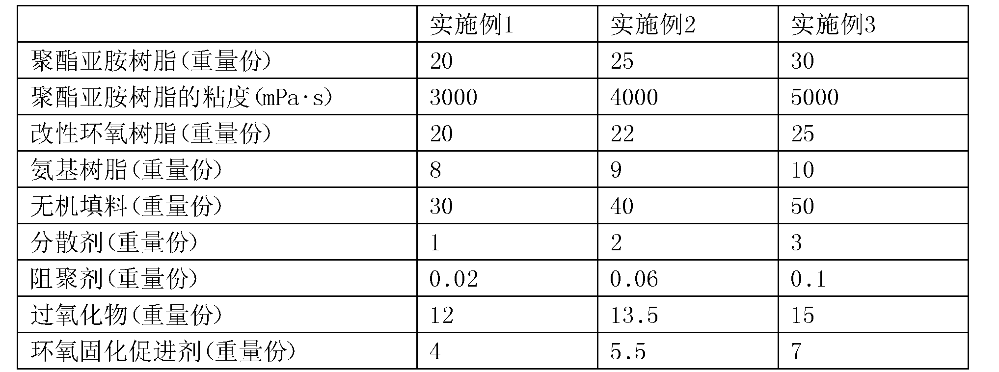 特种养殖动物与聚甲基丙烯酸甲酯粘流温度