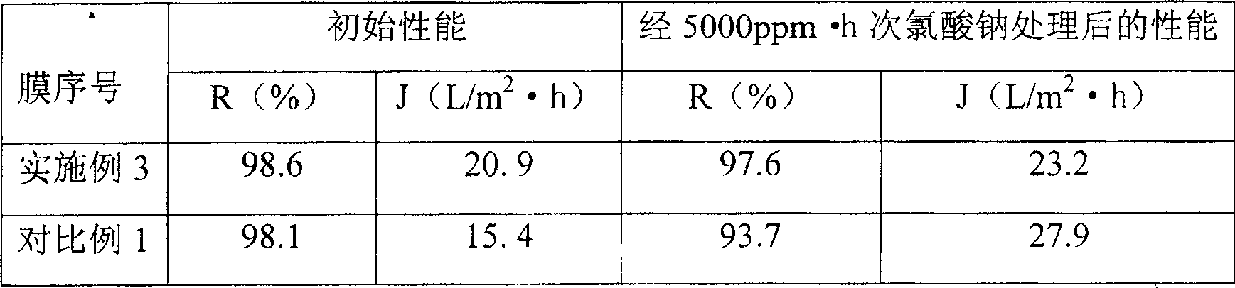 滤片与聚甲基丙烯酸甲酯粘流温度