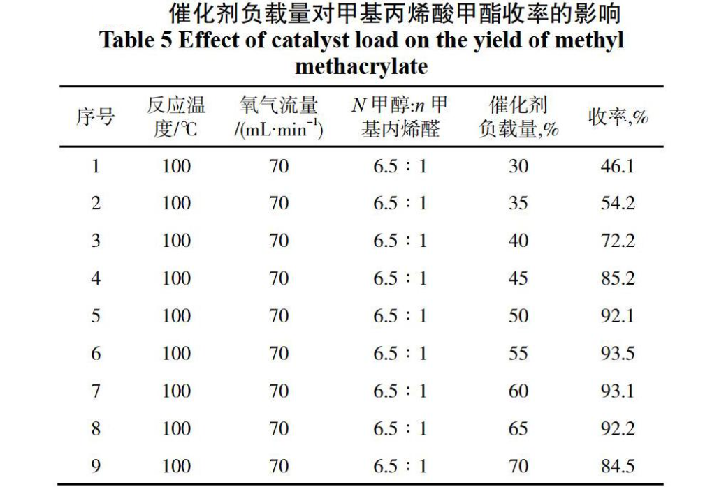 其它阀门与聚甲基丙烯酸甲酯粘流温度