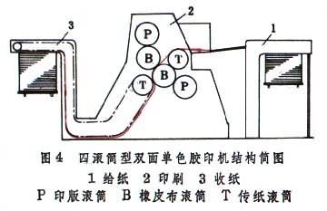 胶印机与聚甲基丙烯酸甲酯粘流温度