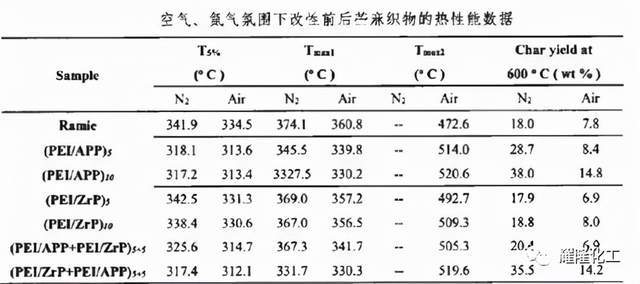 休闲服与聚甲基丙烯酸甲酯粘流温度