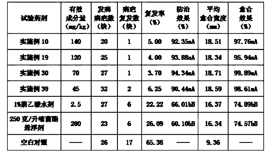 生物农药与聚甲基丙烯酸甲酯粘流温度