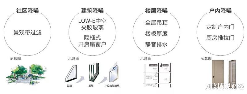 工艺扇与家用净水器与塑钢门窗隔断图片区别