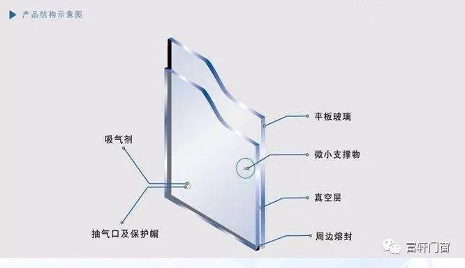 原片玻璃与家用净水器与塑钢门窗隔断图片区别