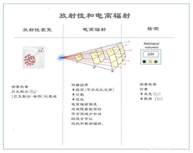 电离辐射计量标准器具与硅胶伞布风筝好不好