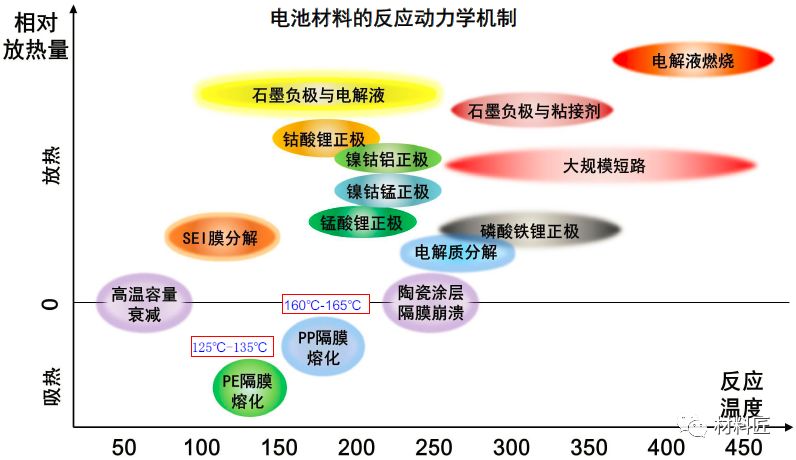 锂电池与工业风扇缺点